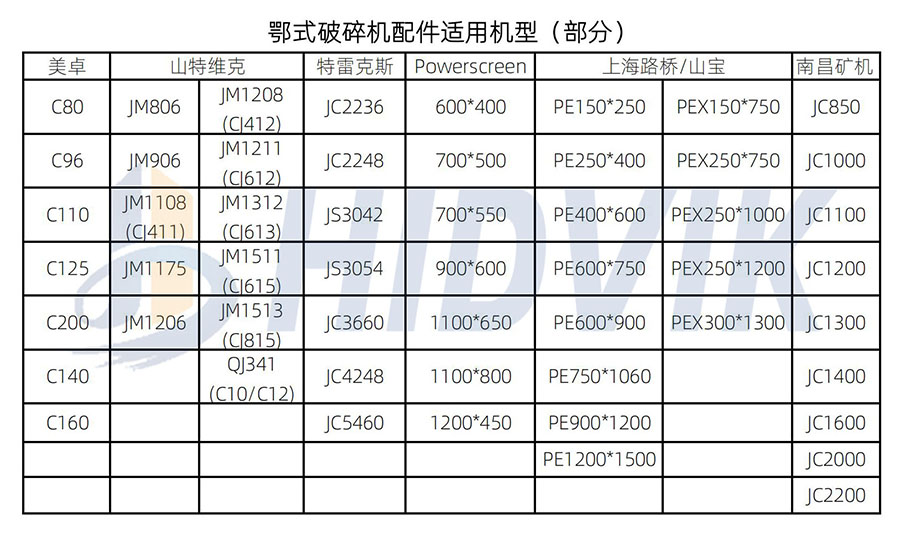 南昌礦機MC500 MC600 MC800 圓錐 破碎壁 軋臼壁 定錐 動(dòng)錐 襯板 Nmsystems(7)